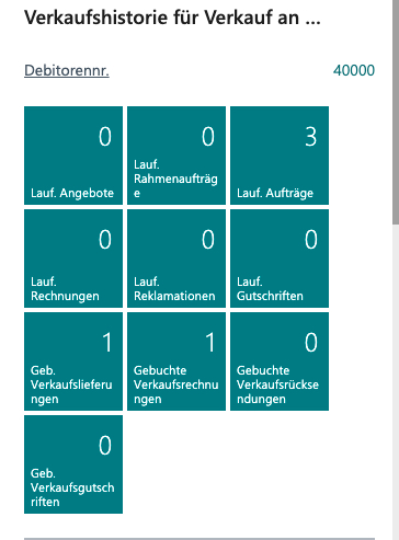 Verkaufshistorie
